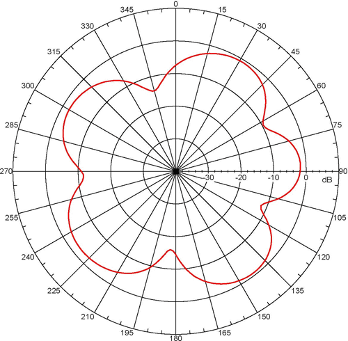1 Far-field amplitude of AG-08.nsi