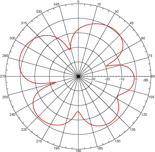 2 Far-field amplitude of AG-08.nsi